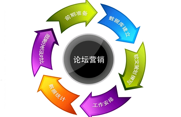 網(wǎng)站優(yōu)化是選擇個(gè)人還是選擇專(zhuān)業(yè)SEO公司